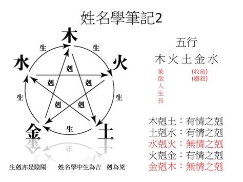 姓名 五行屬性|免費姓名學分析